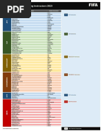 FIFA Statutes | PDF | Fifa | United States Congress