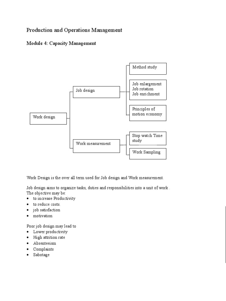 Notes POM Module 4 Business