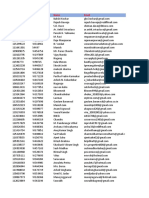 Mobile Email Database of Demat Account Holders Sample