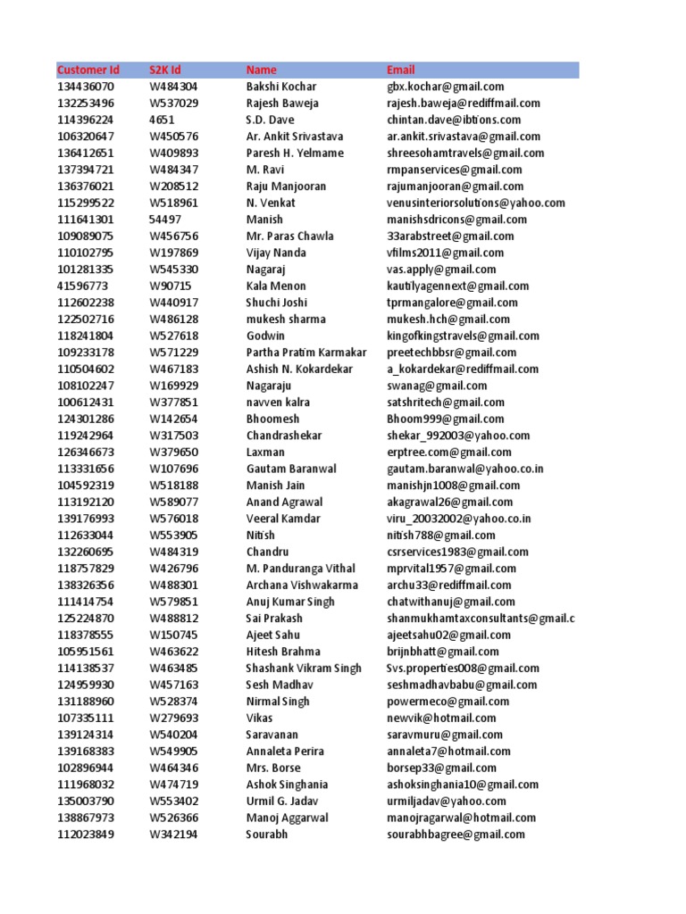 Demat Account Holders Database Offer | PDF | Service Industries | Business