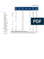 2021 Data Produksi Sultra Dan Kabupaten