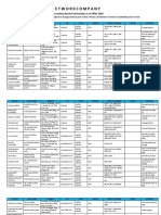 C MEMBERACCESS PDF Intellicare-DNC List of Dentists