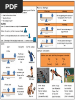Understanding Levers in Physical Education | PDF | Lever | Kinematics