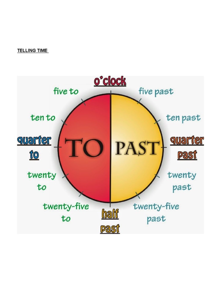 numbers-and-the-time-in-english-valentina-pdf