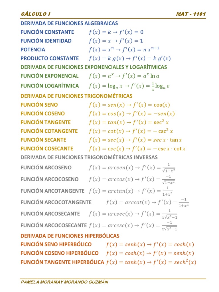 Derivadas de Funciones Trigonométricas y Hiperbólicas | PDF | Funciones ...