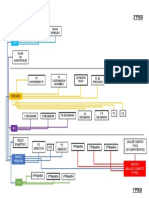 Mapa de Red de School