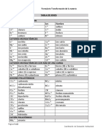 BSCN1001 Formulario