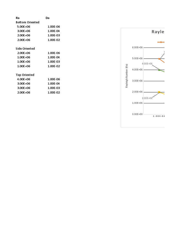 Graph Plotting | PDF