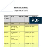 Worldwide Fuel Requirements Ver 010318