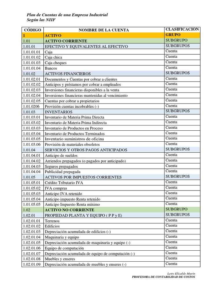 Plan de Cuentas para Empresas Industriales | PDF | Dividendo | normas ...