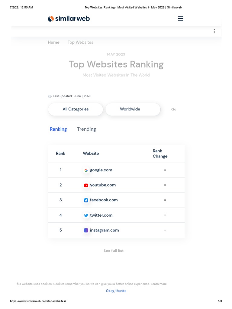 Top 5 Websites May 2023 Ranking | PDF | Websites | Http Cookie