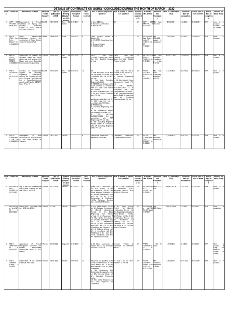 JNPT SEZ Tender and Contract Details | PDF | Economies