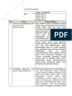 LK 2 Refleksi Modul Pedagogik