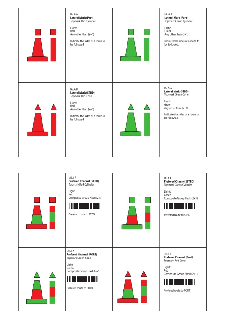 Bouy Flashcards | PDF | Light | Lighthouse
