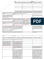 Diferencia Delitos y Faltas Codigo Penal