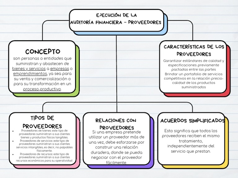 Ejecución de La Auditoría Financiera - Pasivos. | PDF | Business ...