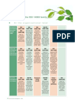 Application of The ISO 14000 Family