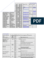 USCE Database Compiled by Usmlesarthi Team