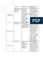 III T.P Macroeconomía y Política Económica