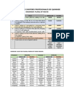 Tarea 3.