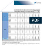 Automotive Film Product List