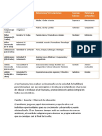 Grupo Etario Crisis Psicosociales Relaciones/Vinculaciones Fuerzas Básicas Patología Antipatías