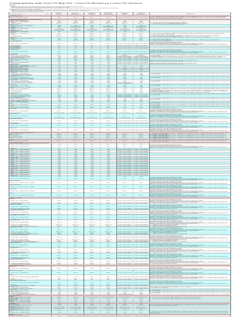 KORG Driver Compatibility with macOS | PDF | Mac Os | Computer Science