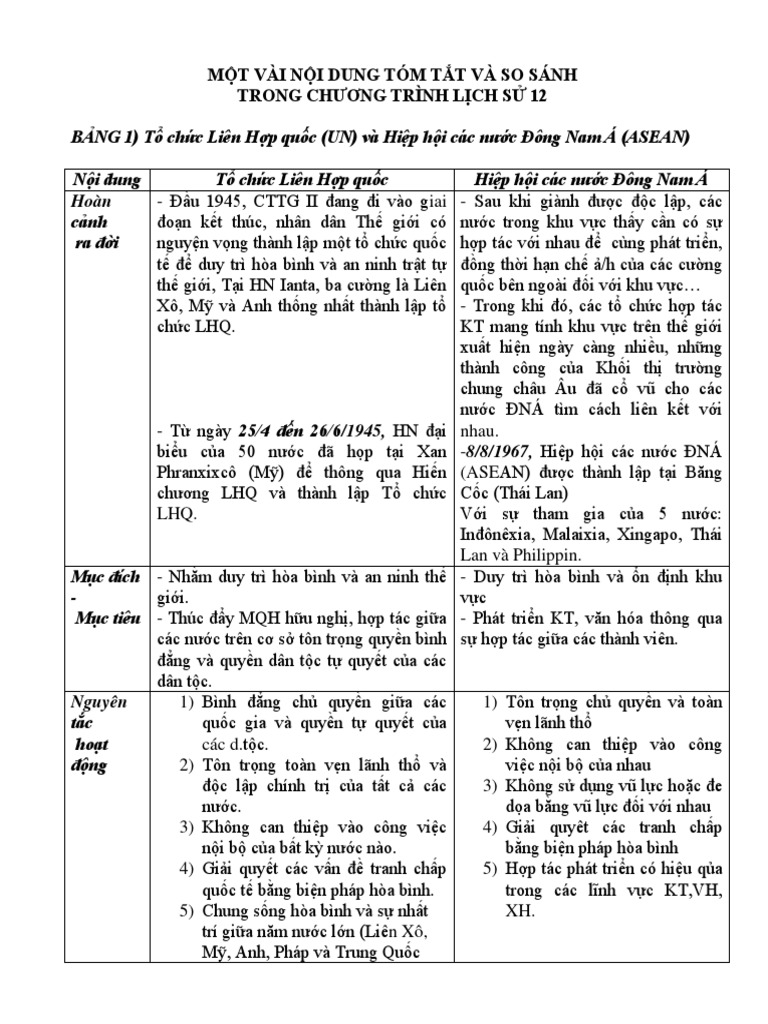  123doc bang so sanh nhung su kien quan trong cua lich su 12 pdf