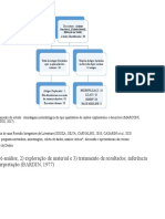 Fluxograma Acidentes