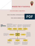 Mapa Conceptual Actividades de Inversión