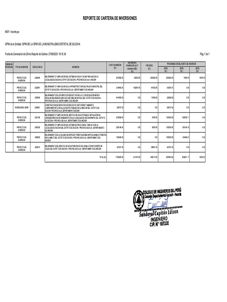 REPORTE PMI 20232025 MDS PDF