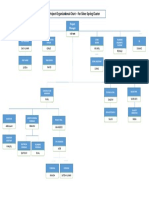 Project Organizational Chart - For Silver Spring Cluster - NEW