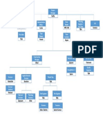 Organizational Chart - Silver Spring - 46 Vilas