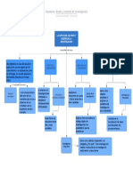 Hipotesis, Diseño y Metodo de Investigacion