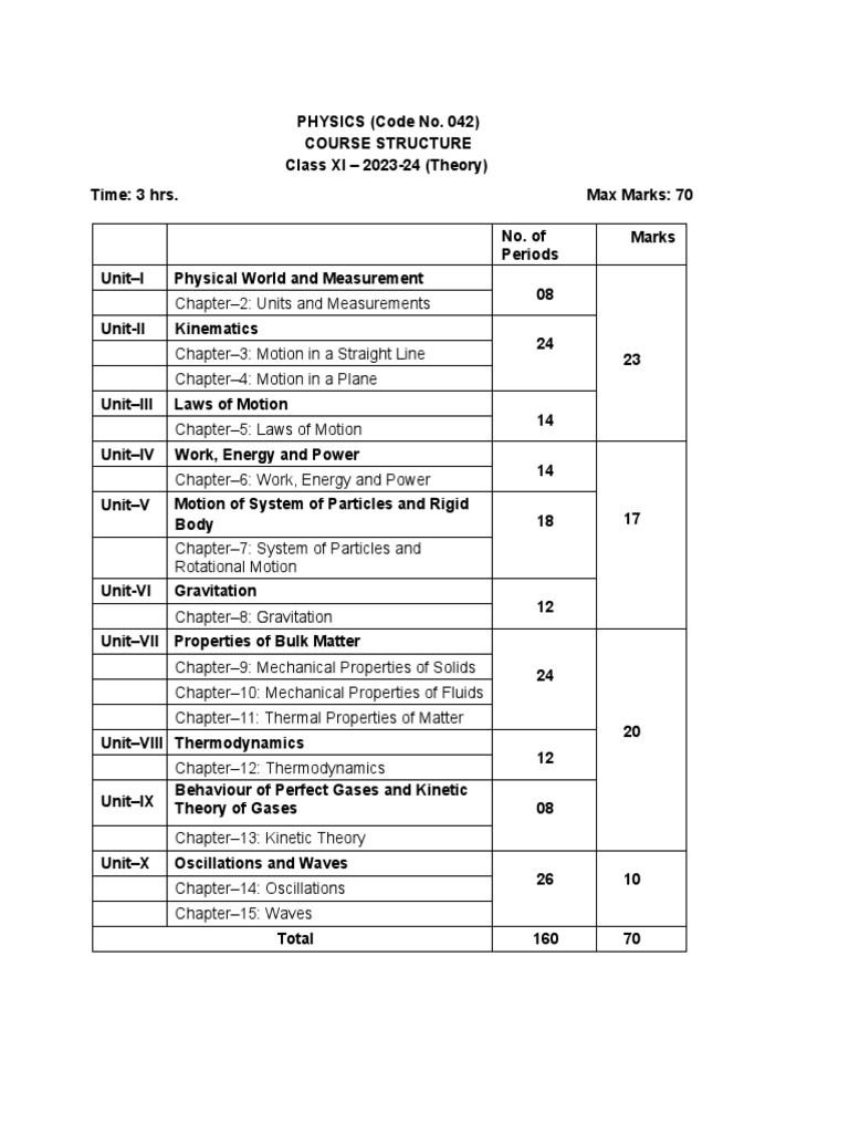 11th Physics | PDF | Newton's Laws Of Motion | Force