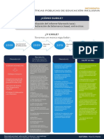 NAE7003 S2 2021 Infografia VF2