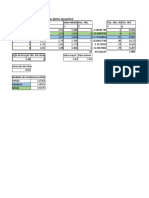 Distribución de Frecuencias