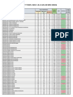 Rekap Hasil Test TOEFL Batch 35