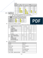 職業安全衛生乙級管理員電腦考試計算題 20240919 | PDF