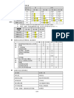 乙安重點整理20230602