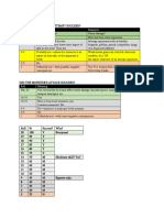 All D&D Reduced To Two Charts