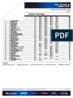 Coppa Del Mondo XCC 2023 - #3 Val Di Sole - Elite Uomini - Standings