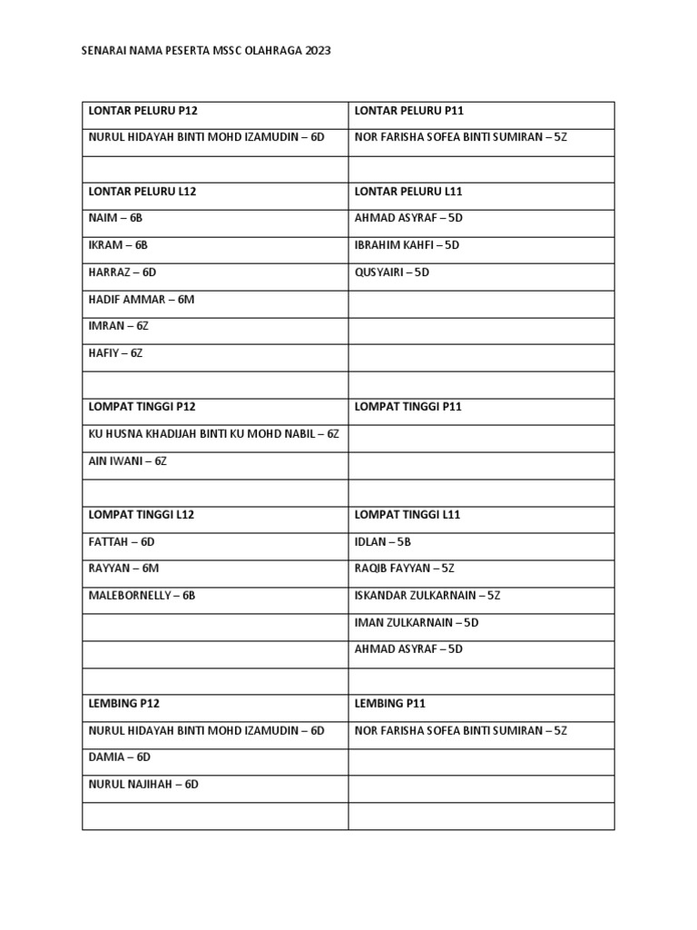 Senarai Nama Peserta MSSC Bandar 2023 PDF