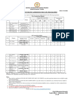 Spot Admissions CUAP