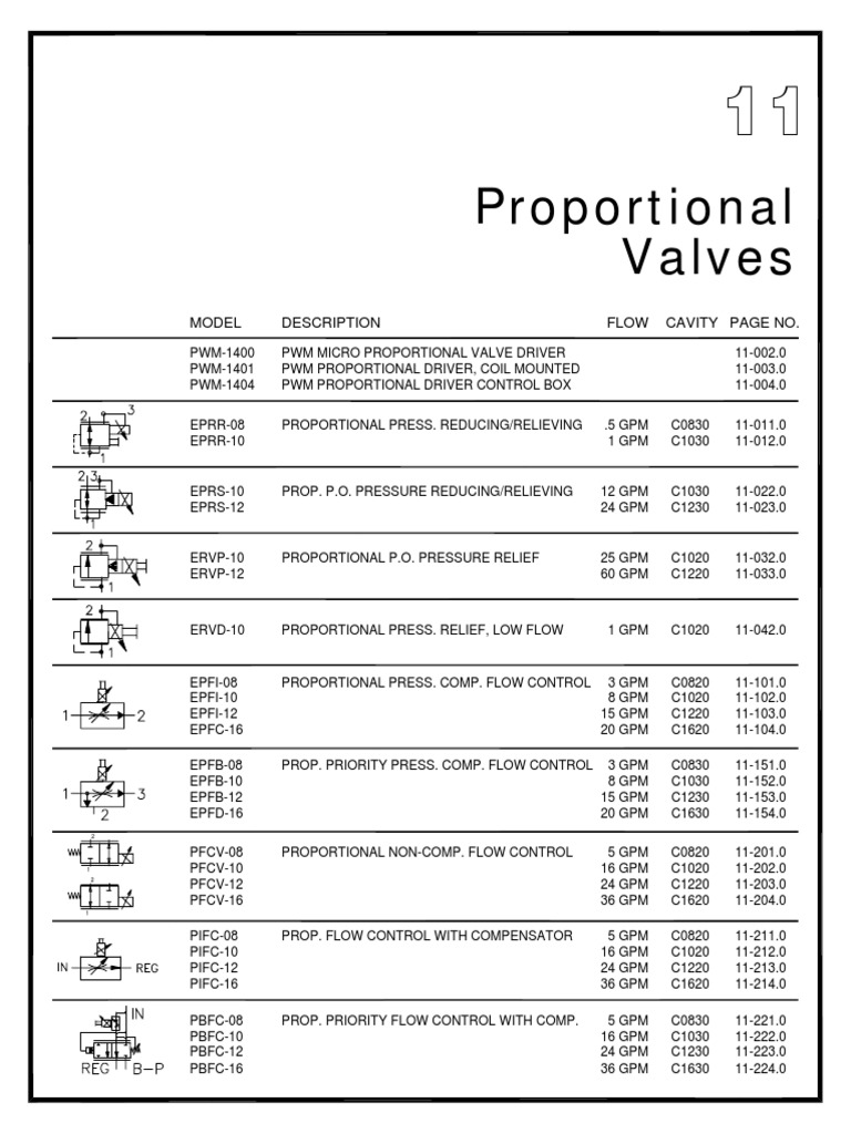 11 Proportional Valves PDF Electrical Components Mechanical