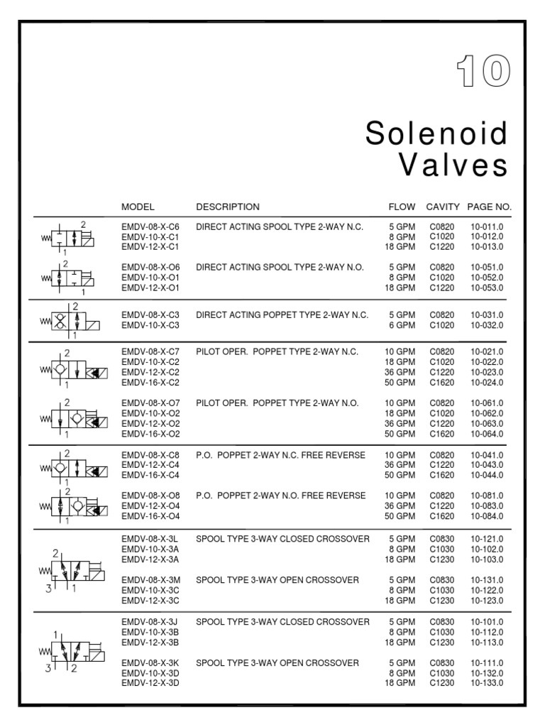 10 Solenoid Valves PDF Rectifier Inductor