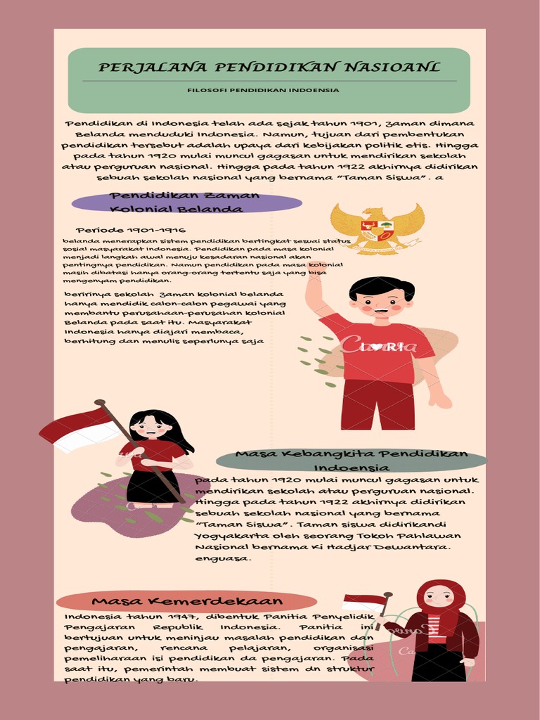 Infografik Perjalanan Pendidikan Indonesia | PDF