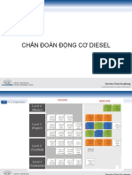 Cơ bản về động cơ diesel