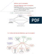 2-Materiaux Conception Chap2-1