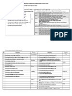 Program Pembiasaan Karakter Sdit Nurul Islam